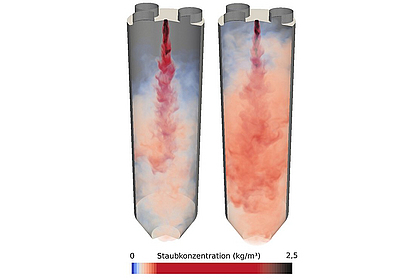 Computersimulation der zentralen pneumatischen Befüllung eines Silos von oben mit Schüttgut